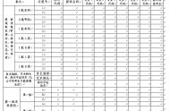 查看廣東高考志愿填報表，規(guī)避操作的錯誤